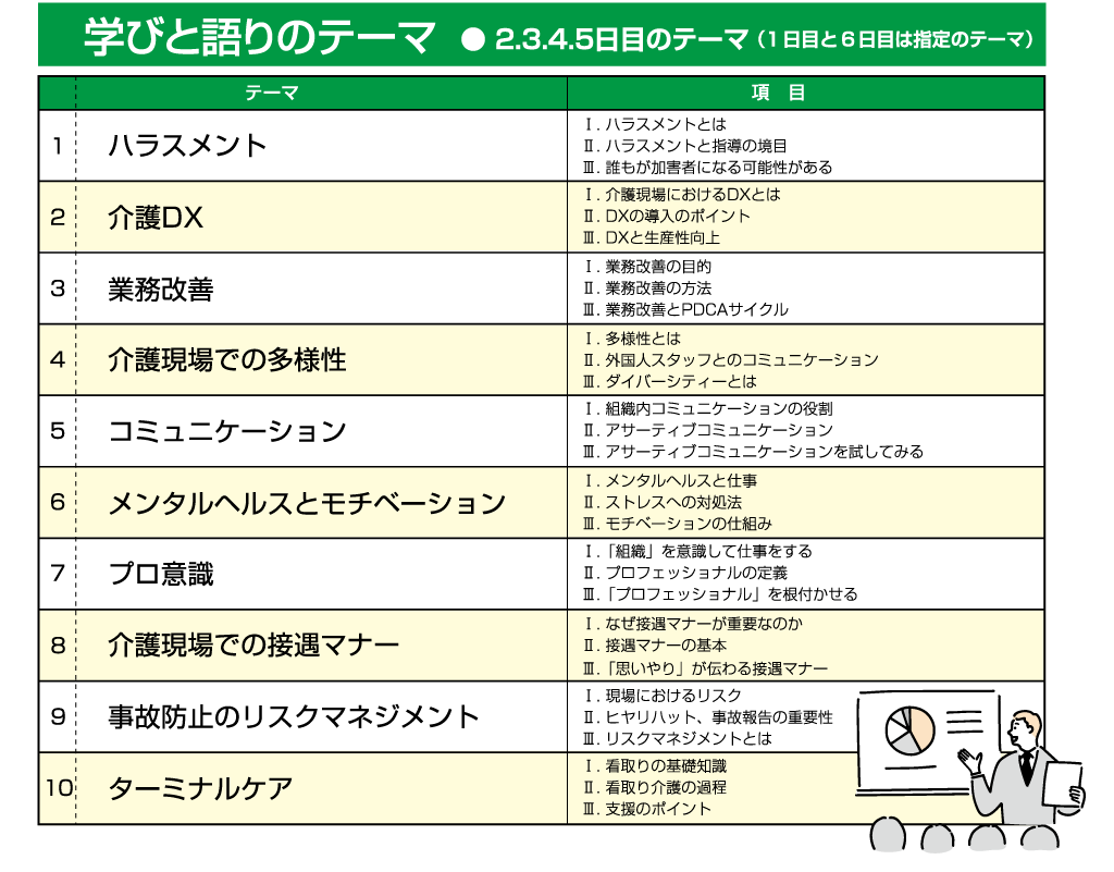 学びと語りのテーマ