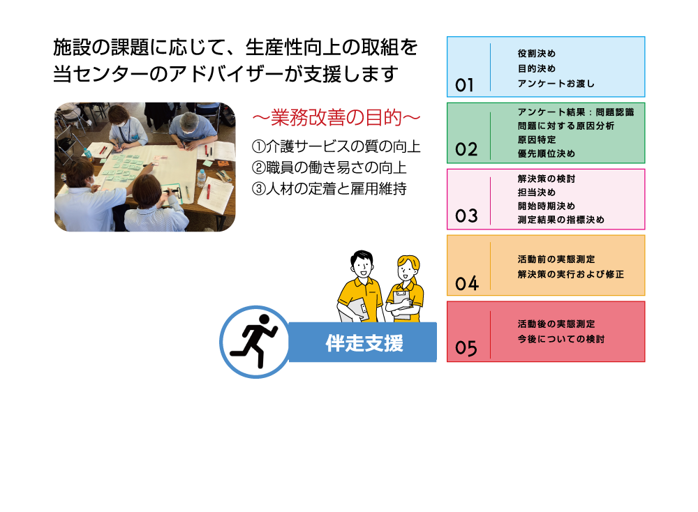 施設の課題に応じて、生産性向上の取組を当センターのアドバイザーが支援します